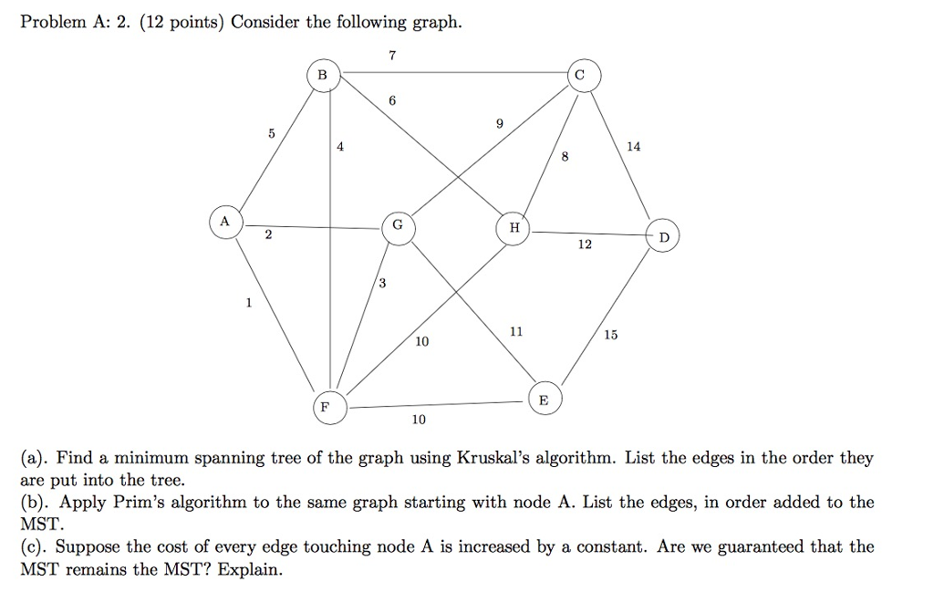 Solved Consider the following graph. Find a minimum | Chegg.com