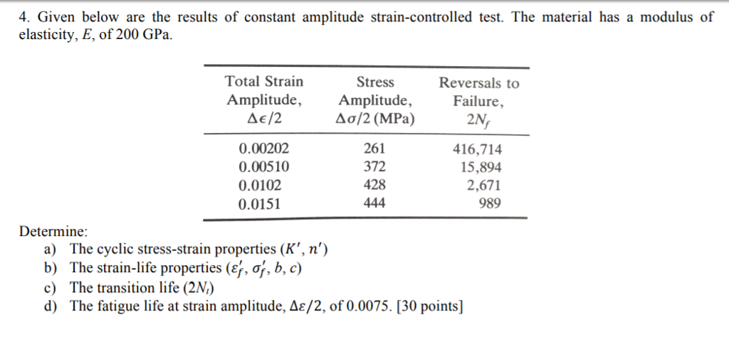 Solved 4. Given below are the results of constant amplitude | Chegg.com