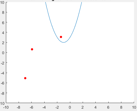 Solved This is a matlab code. That I have to fix for my math | Chegg.com