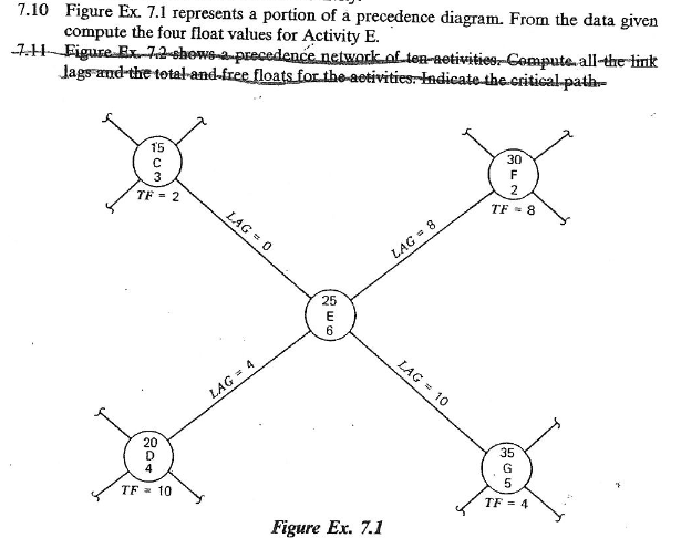 Solved Figure Ex. 7.1 represents a portion of a precedence | Chegg.com