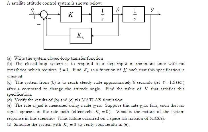 Solved A Satellite Attitude Control System Is Shown Below: | Chegg.com