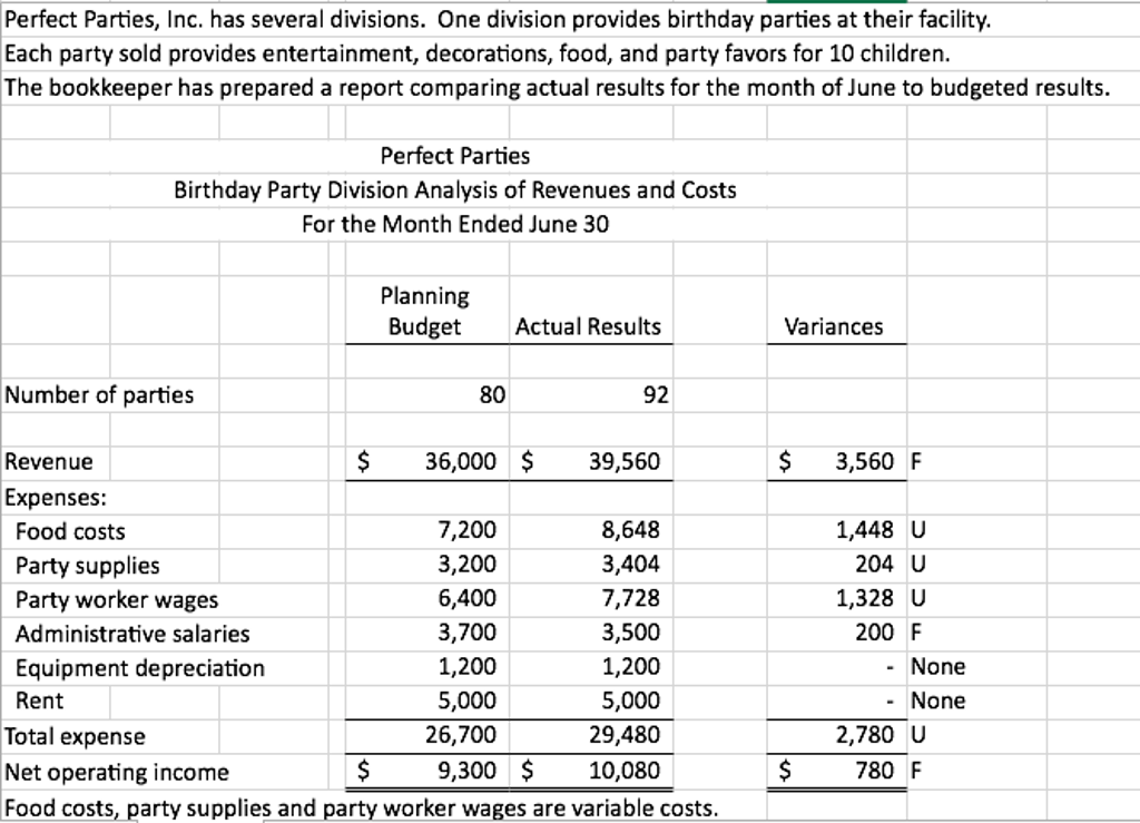 Solved Perfect Parties, Inc. has several divisions. One