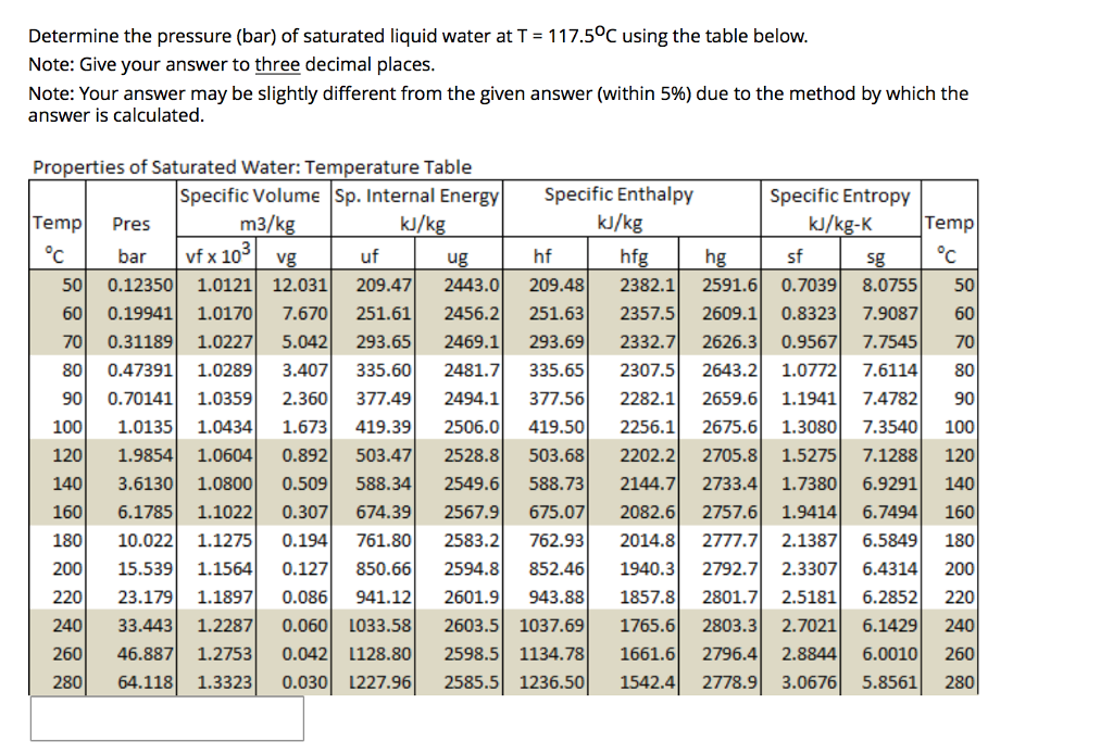 solved-determine-the-pressure-bar-of-saturated-liquid-chegg