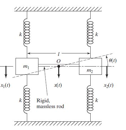 Two masses m1 and m2, each connected by two springs | Chegg.com