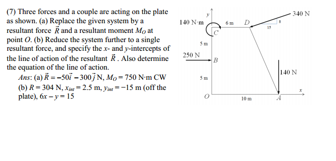 Solved Three forces and a couple are acting on the plate as | Chegg.com