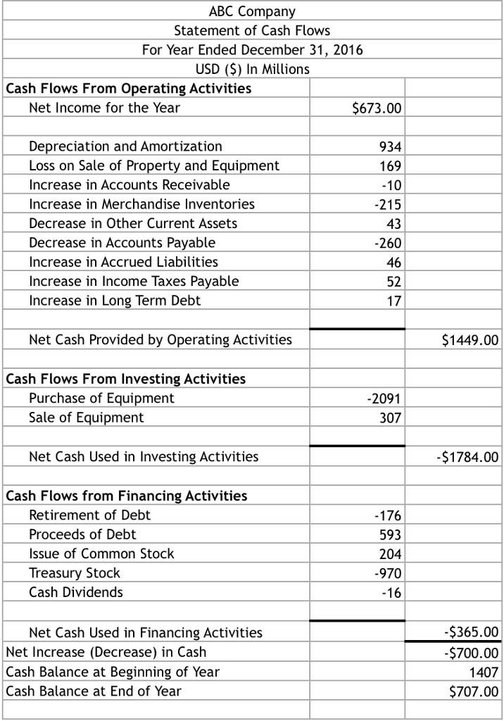 Bank Statement Income Calculation Worksheet