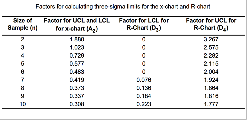 Solved At Quickie Car Wash, the wash process is advertised