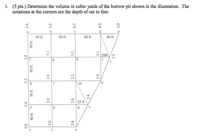 Solved Determine the volume in cubic yards of the borrow pit | Chegg.com