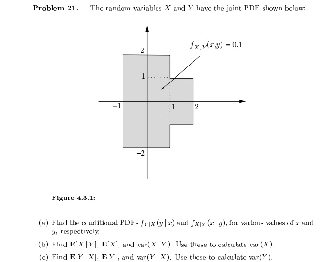 Solved The random variables X and Y have the joint PDF shown | Chegg.com