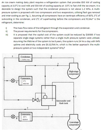 Solved An ice cream making dairy plant requires a | Chegg.com