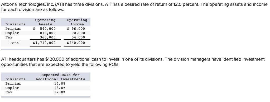 invest residual calculator