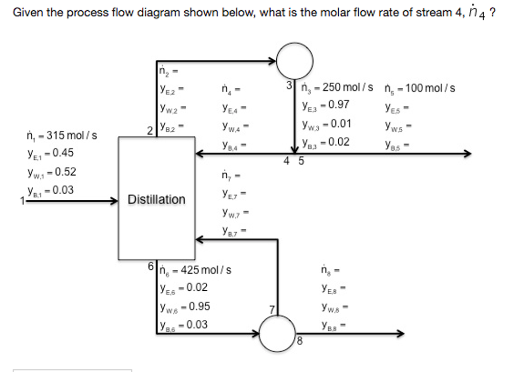Solved Given The Process Flow Diagram Shown Below What Is Chegg Solved Given The Process Flow Diagram Shown Below What Is Chegg