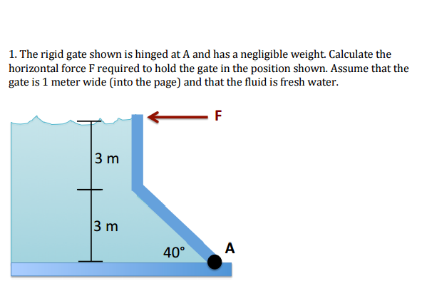 Solved 1. The Rigid Gate Shown Is Hinged At A And Has A 