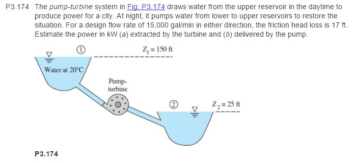 literature review on water pump