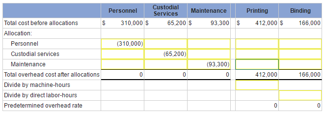 Solved Case 4B-7 Step-Down Method versus Direct Method | Chegg.com