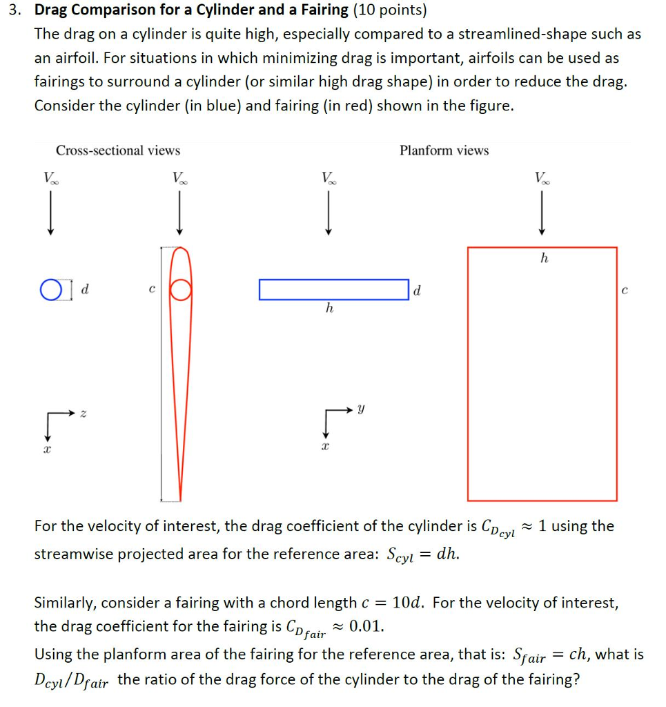 Solved Drag Comparison for a Cylinder and a Fairing (10