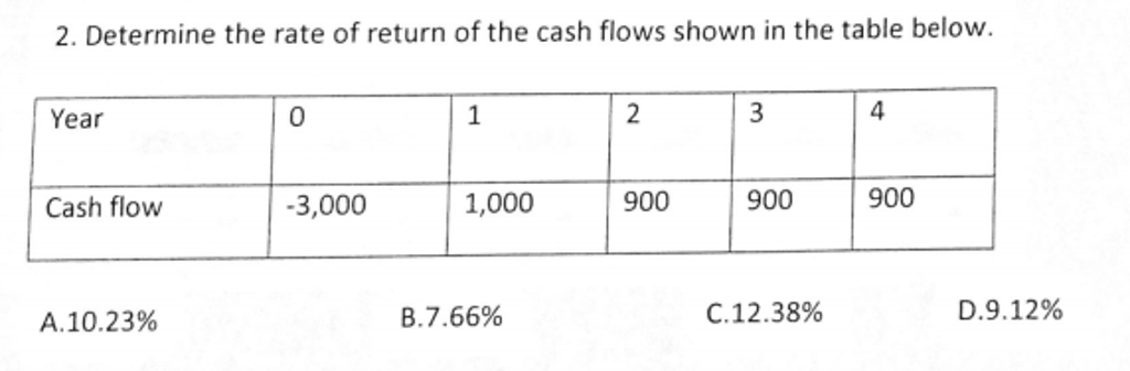 Solved Determine the rate of return of the cash flows shown | Chegg.com
