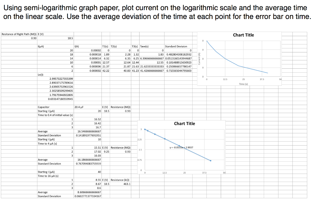 solved-i-am-not-sure-how-to-use-plot-logarithmaic-scale-and-chegg