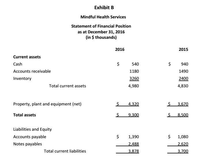 Solved Exhibit A Mindful Health Services Income Statement | Chegg.com