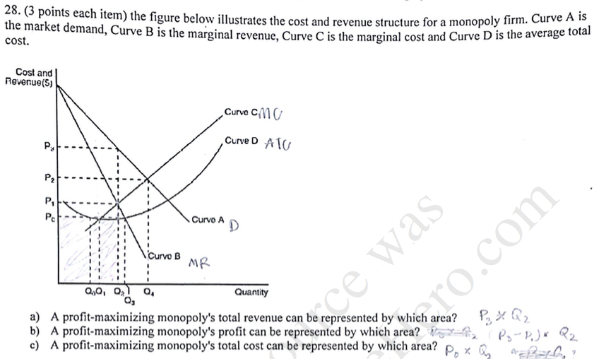 Solved The figure below illustrates the cost and revenue | Chegg.com