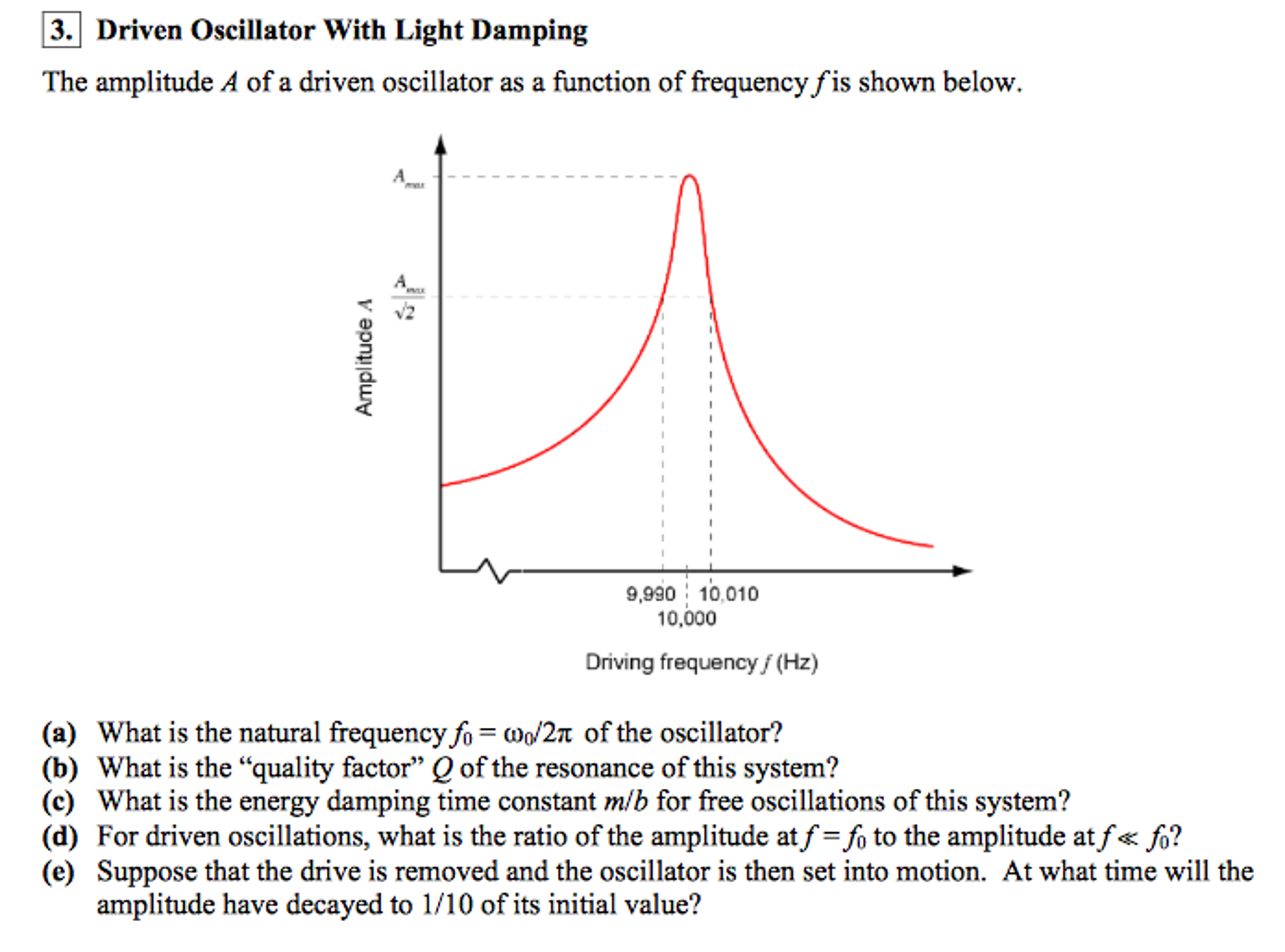 Solved The amplitude A of a driven oscillator as a function
