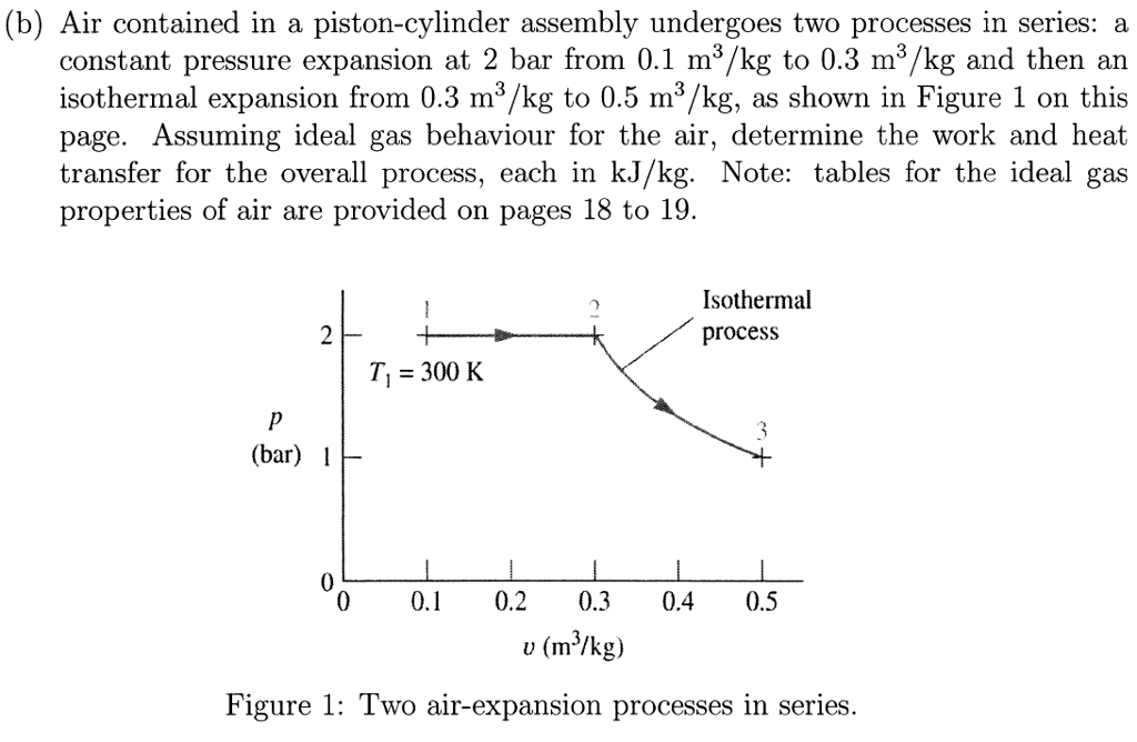 Solved Air Contained In A Piston-cylinder Assembly Undergoes | Chegg.com
