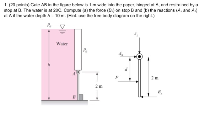 Solved Gate AB In The Figure Below Is 1 M Wide Into The | Chegg.com