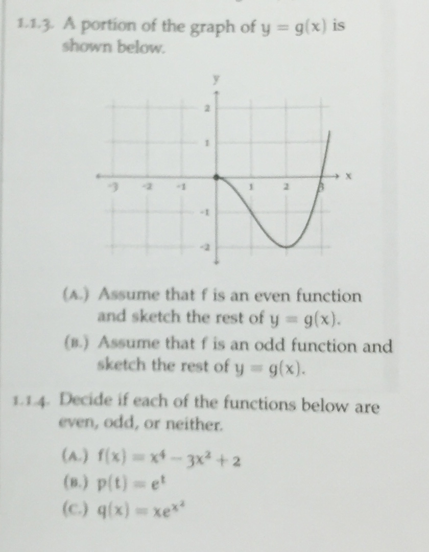 Solved A portion of the graph of y = g(x) is shown below.
