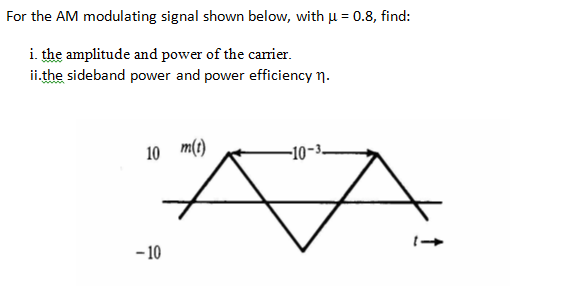 Solved For the AM modulating signal shown below, with mu = | Chegg.com