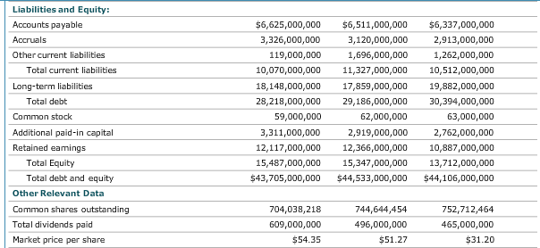 Solved Target Corporation Selected Income Statement, Balance | Chegg.com