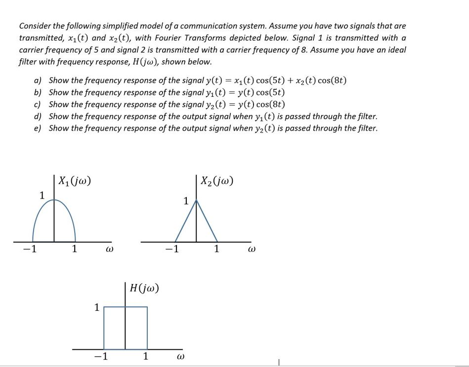 Solved Consider the following simplified model of a | Chegg.com