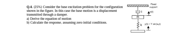Solved Consider the base excitation problem for the | Chegg.com