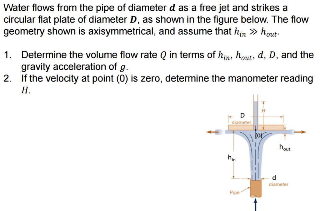 Solved Water flows from the pipe of diameter d as a free jet
