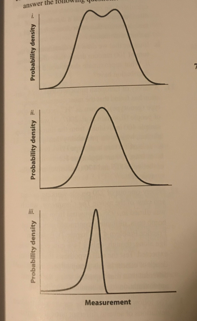 Solved Use the three distributions labeled i, ii, and iii to