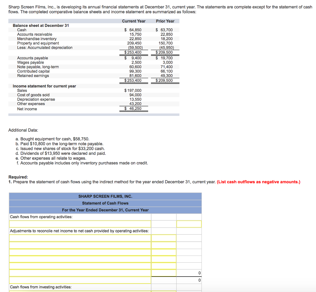 Solved Sharp Screen Films, Inc. is developing its annual | Chegg.com