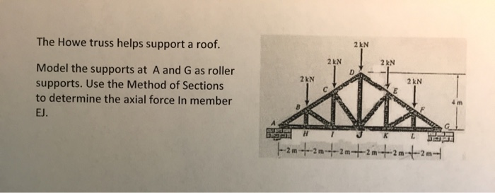 Solved The Howe truss helps support a roof. Model the | Chegg.com