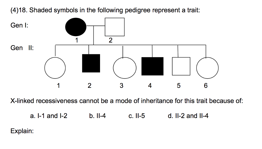 Solved (4)18. Shaded symbols in the following pedigree | Chegg.com