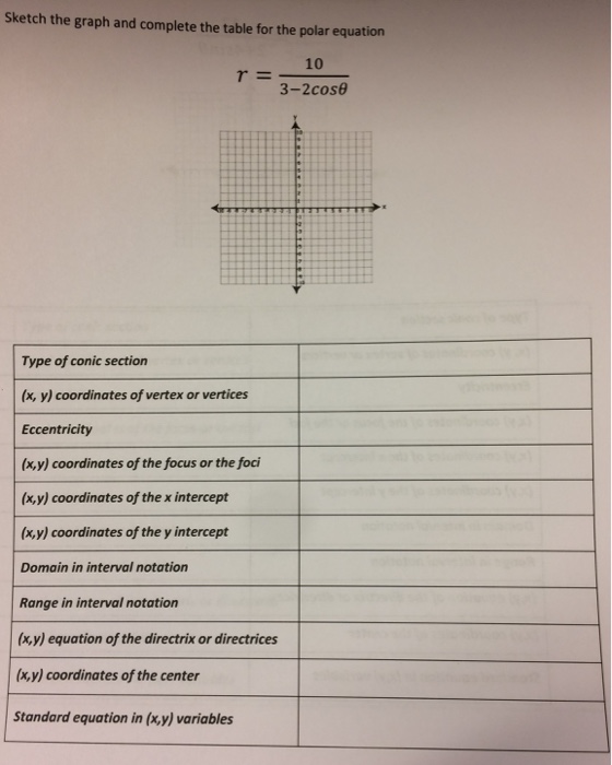 Solved Sketch the graph and complete the table for the polar | Chegg.com