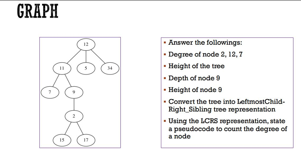 solved-answer-the-followings-degree-of-node-2-12-7-chegg