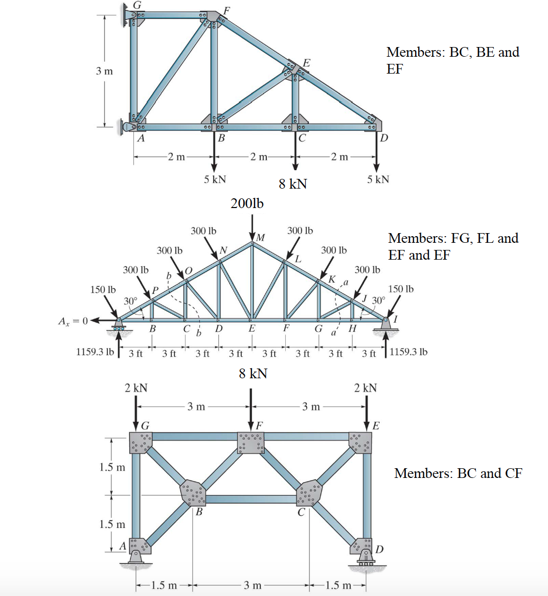 Find The Members In Each Truss Members: Bc, Be And Ef 