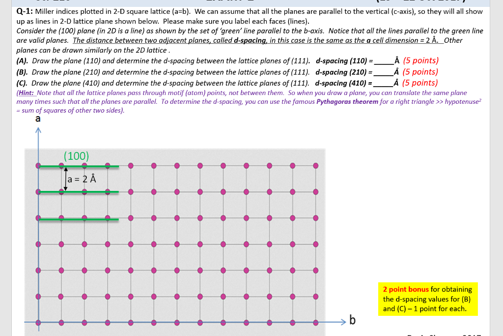 Solved Q-1: Miller Indices Plotted In 2-D Square Lattice | Chegg.com