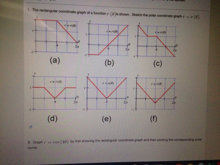 Solved The rectangular coordinate graph of a function | Chegg.com