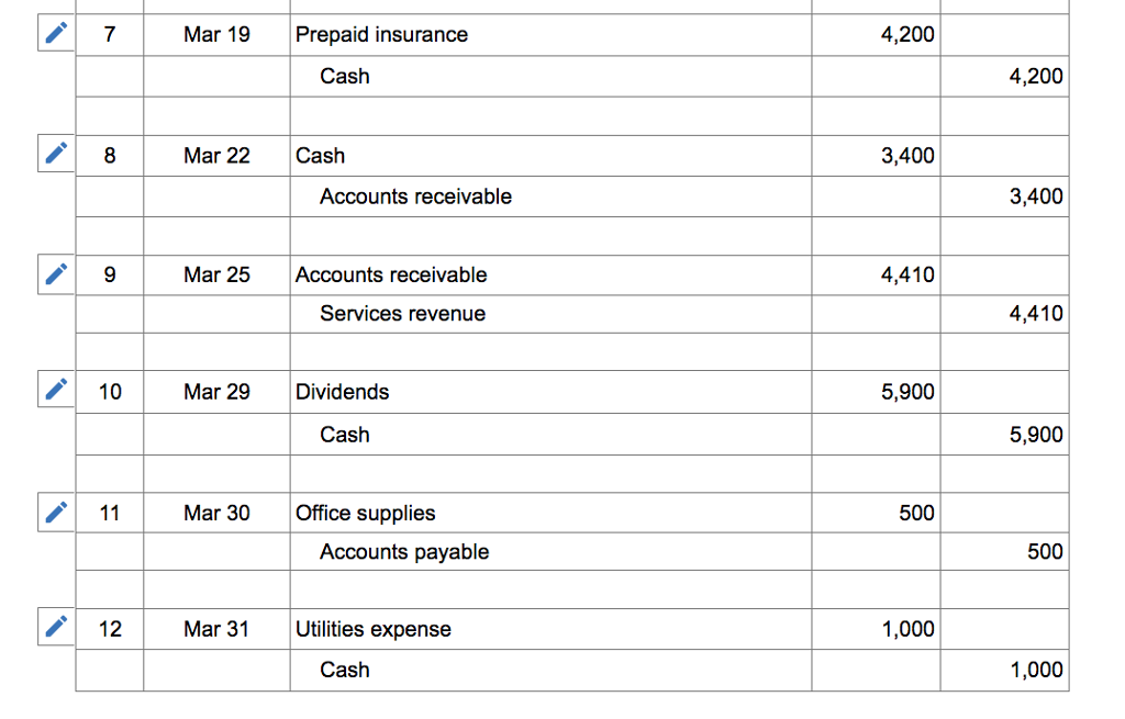 Solved Date General Journal Debit Credit Mar 01 Cash 160,000 | Chegg.com