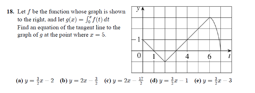 Solved 18. Let f be the function whose graph is shown' to | Chegg.com