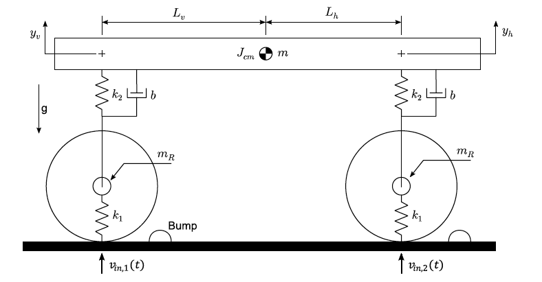 Half Car Simulink Model - Car Model