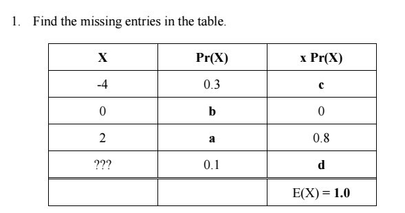 Solved 1. Find the missing entries in the table Pr(X) 0.3 x | Chegg.com