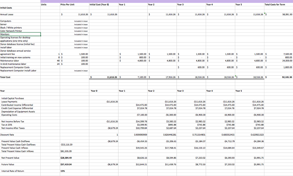 Solved This is all the information that is available. What | Chegg.com