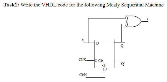 Solved Task1: Write the VHDL code for the following Mealy | Chegg.com