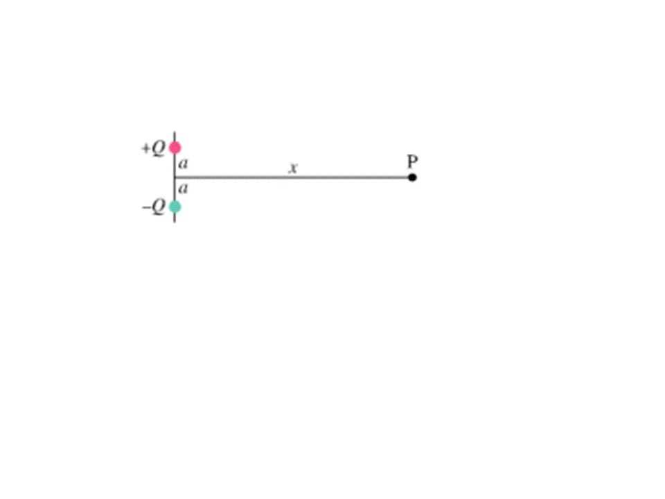 Solved Two point charges are located along the y-axis with | Chegg.com