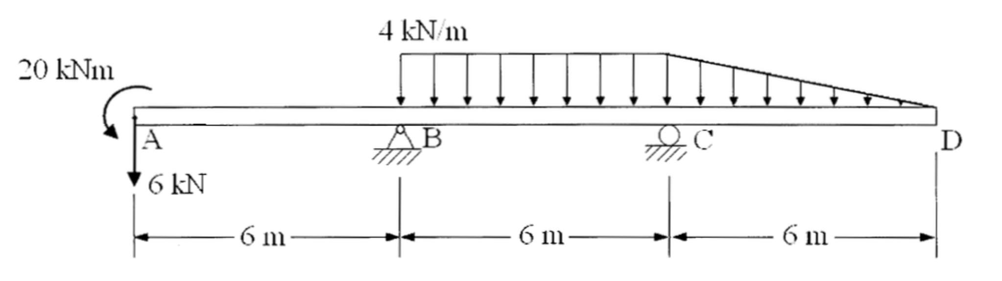 Solved 20 kNm 6 kN 6 m 4 kN/m 6 m 6 m D | Chegg.com